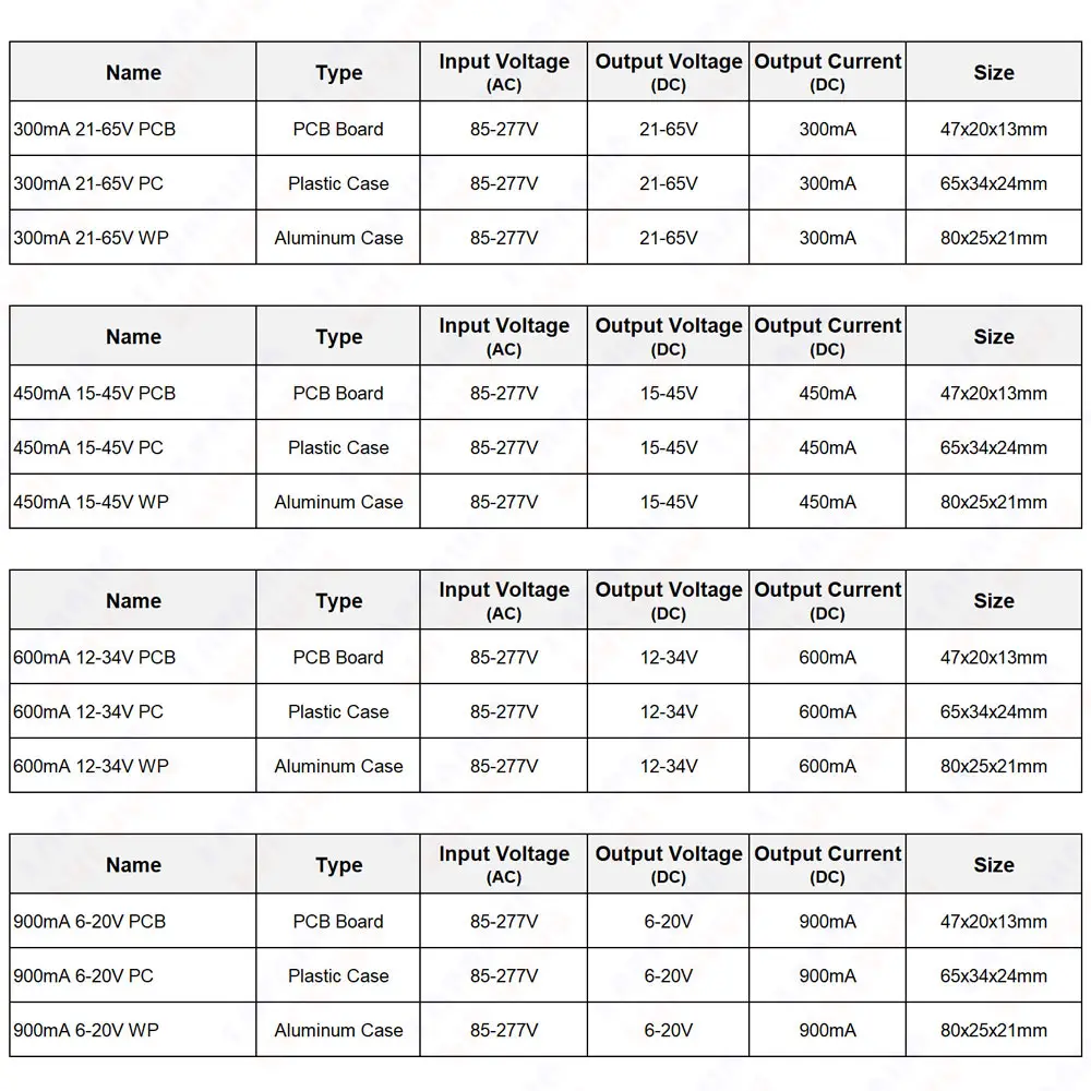 7W 12W 15W 18W 20W 24W Constant Current LED Driver 300mA 450mA 600mA 900mA No Flicker Input 110V 220V Lighting Transformers