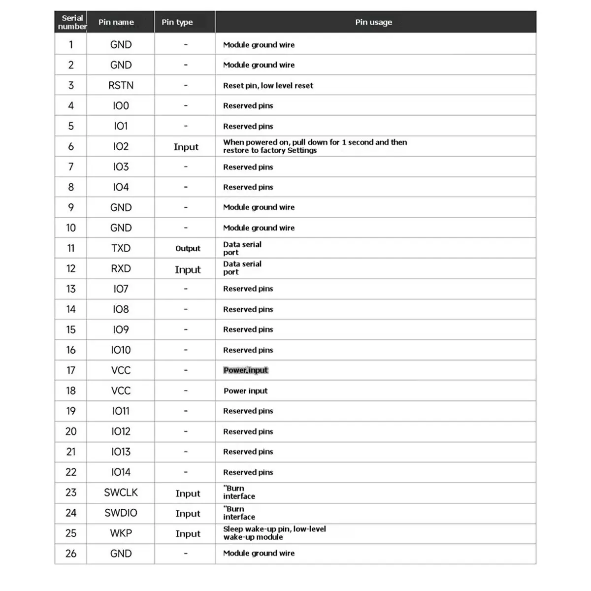 A49T  EWM550-7G9T10SP Test Kit MK8000 UWB Module Ultra-Wideband Wireless Ranging Positioning with USB Cable
