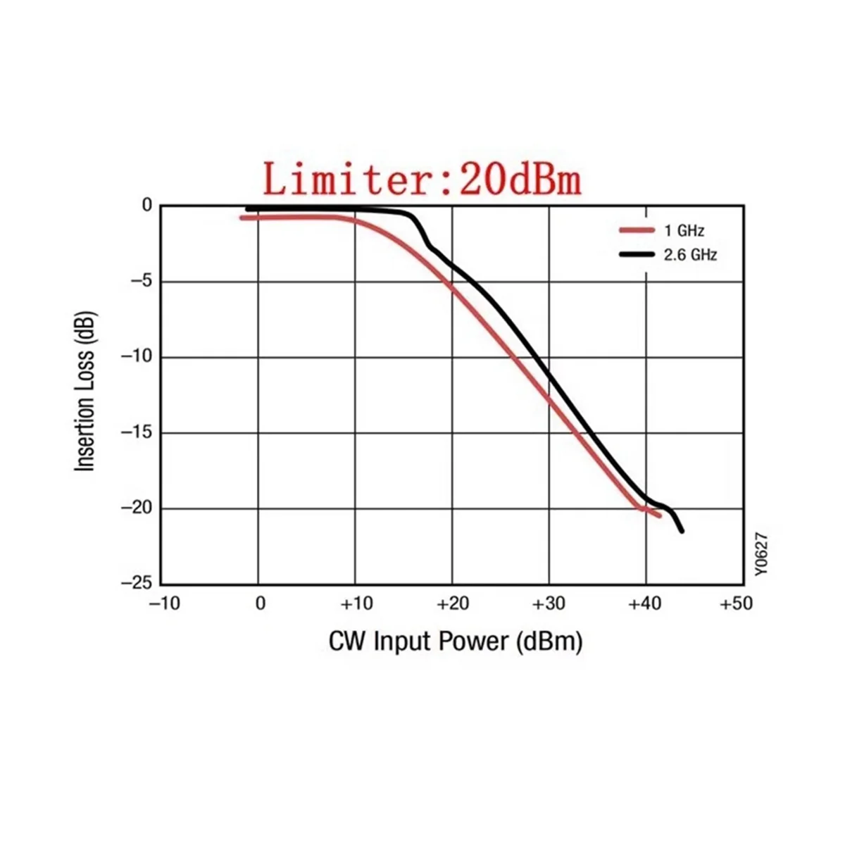 

A95U PIN Diode RF Limiter 10M-6GHz 10dBm with CNC Case for HAM Radio Low Noise Amplifier SDR Shortwave Receiver