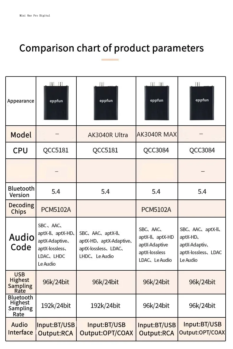 Eppfun Le Audio Bluetooth 5.4 Empfänger mit Aptx Lossless/LDAC, 96K/24bit Drahtloser Adapter mit RCA – Detail 13