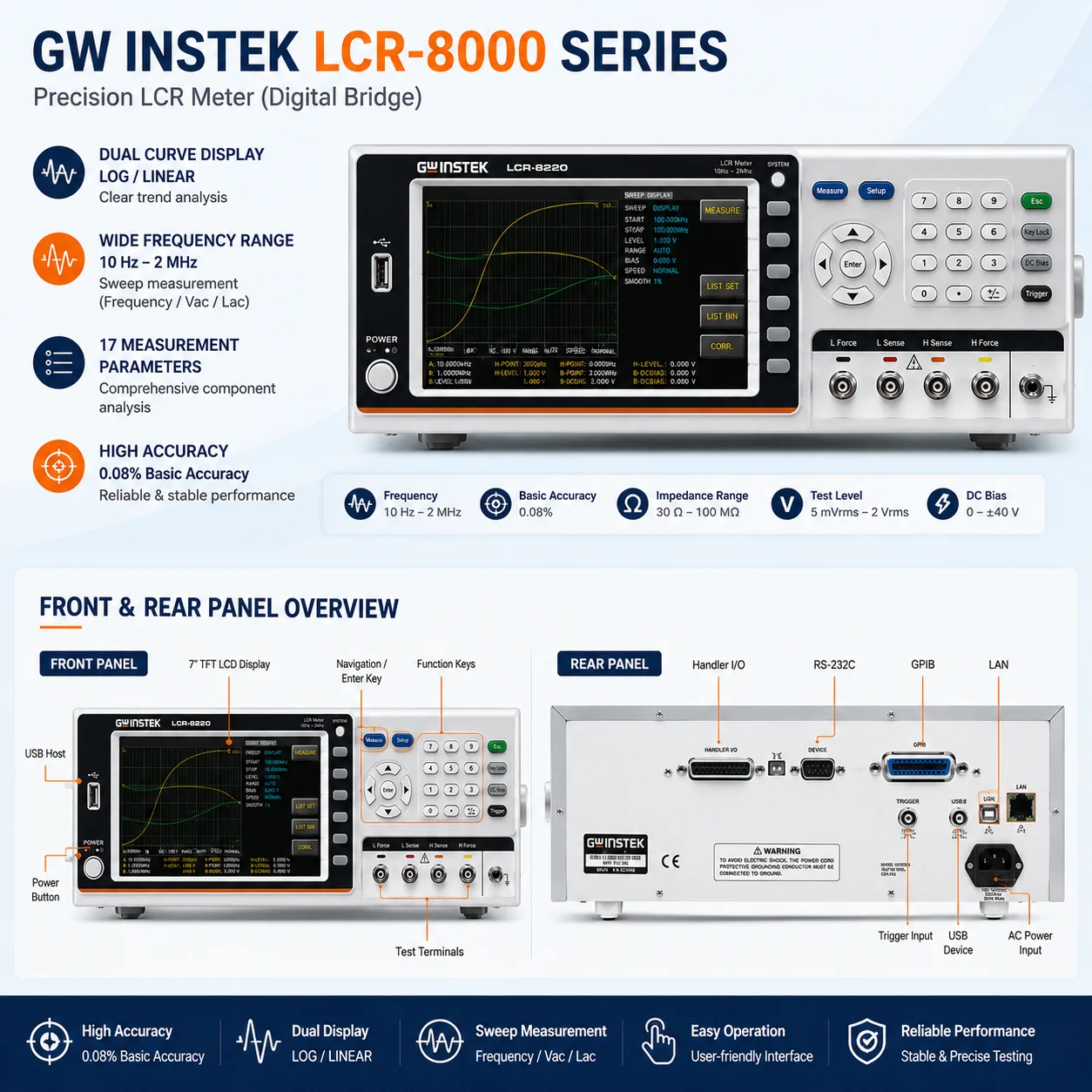 GW Instek LCR-8200 Series Digital Impedance Meter, Precision Component Analyzer for Capacitor Inductor Resistance Testing