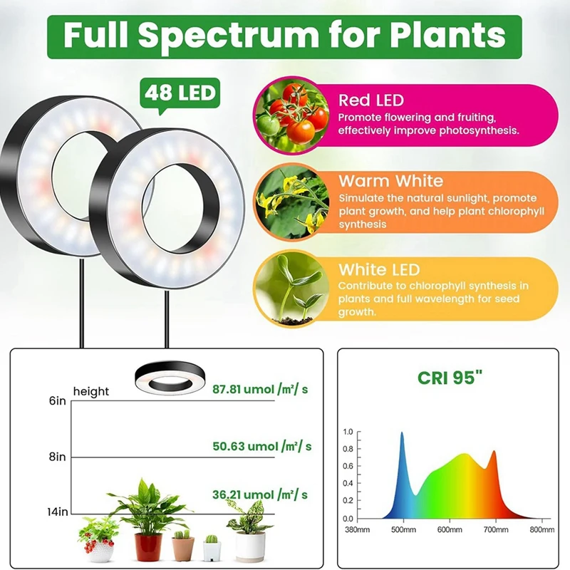 屋内植物用成長ライト、144 LED フルスペクトル LED 植物成長ライト、5V/3A アンダーキャビネット成長ランプ-AT64