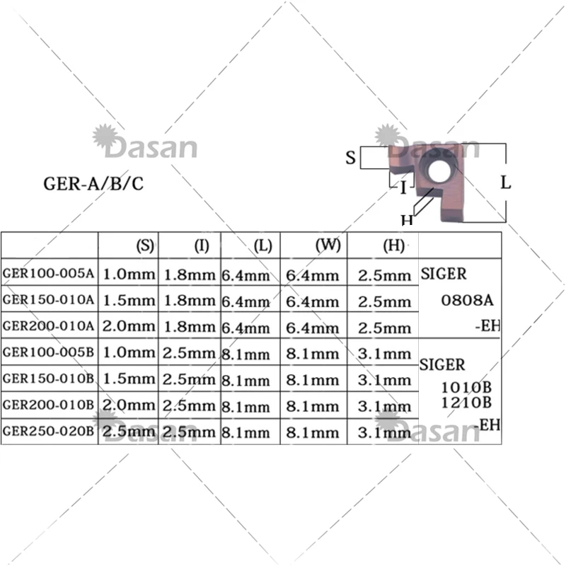 10 قطعة GER120 GER150 GER100 GER200 GER250 GER300 A B C داخل الأخدود كربيد تحول إدراج سبائك الصلب شفرة لأدوات الحز