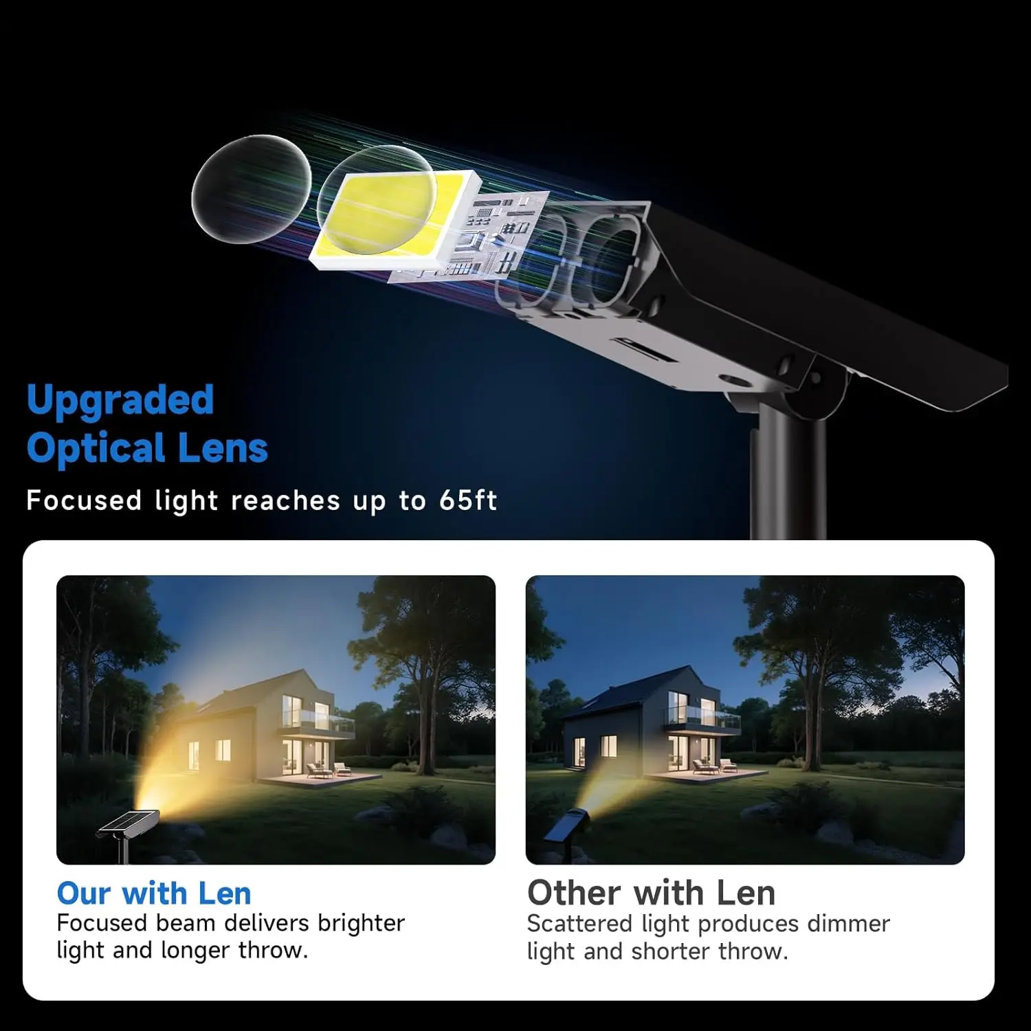 أضواء كشاف الطاقة الشمسية في الهواء الطلق شعاع قابل للتعديل وعمود دليل ضوء الكمبيوتر، 4 حزمة أضواء الشمسية في الهواء الطلق للماء IP65، شعبية جديدة