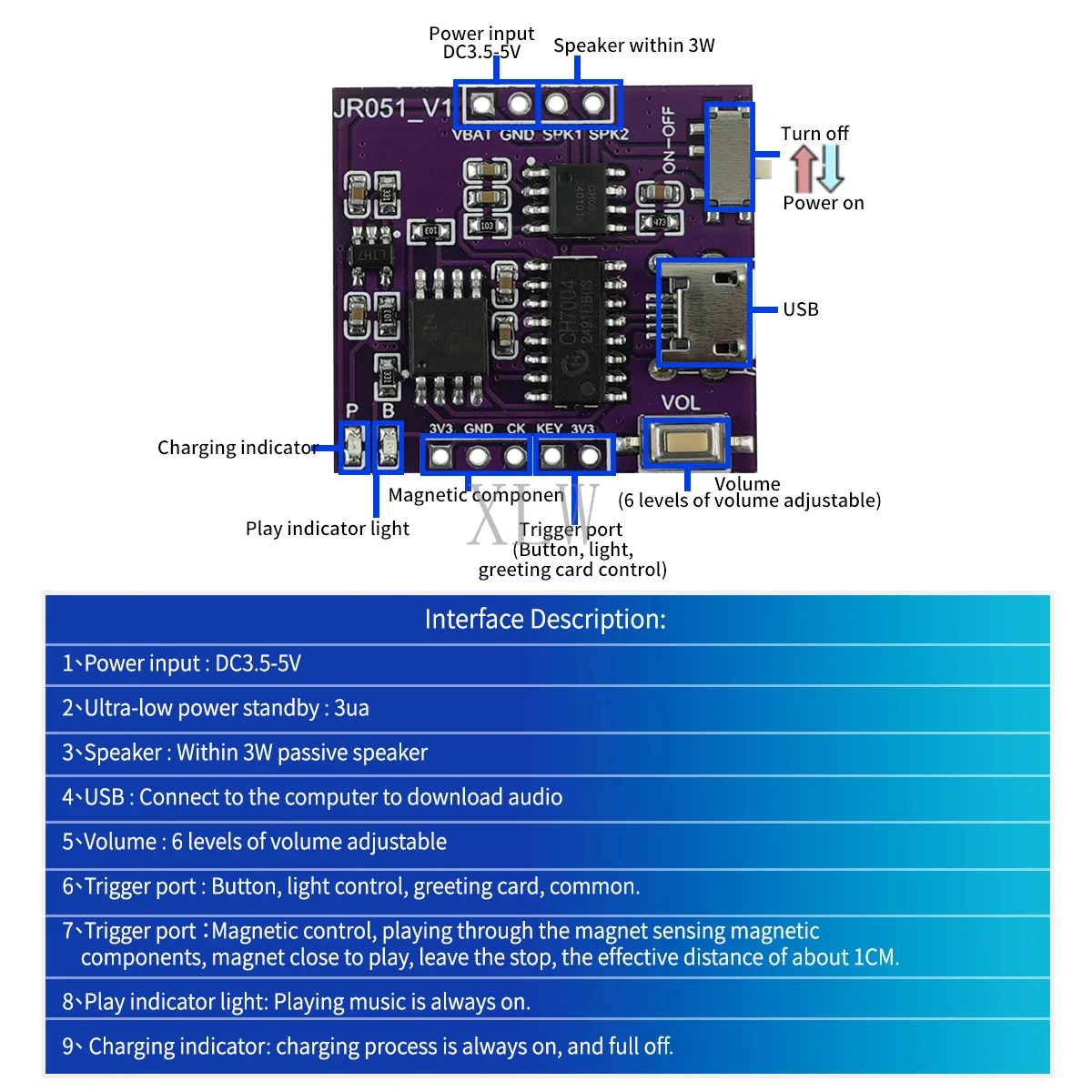 Musik-Sound-Modul USB-Download – Audio Music Download Free Bewertung und Preis