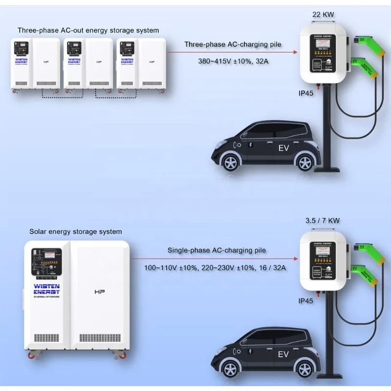 

12KW 16KW 25KW 12KW-442KW solar energy storage solar system and battery