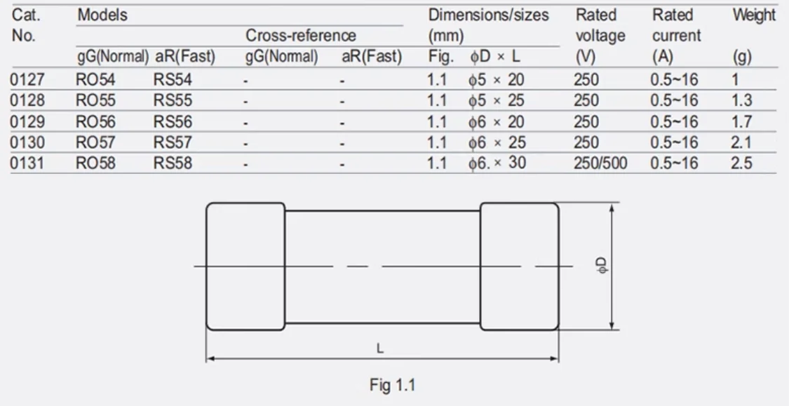 ZHENGRONG RO58 2A 250V 6*30 gG / RO58 RS58 1A 3A 4A 5A 6A 8A 10A 15A 20A 25A 30A 250V 500V 690V 6*30 gG aR Fuse