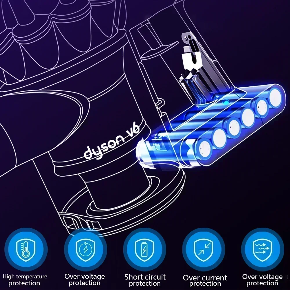 بطارية بديلة 21.6 فولت متوافقة مع دايسون V6 DC58 DC59 DC61 DC62 DC72 DC74 رأس المحرك الحيواني SV03 SV04 SV05 SV06 SV07 SV09