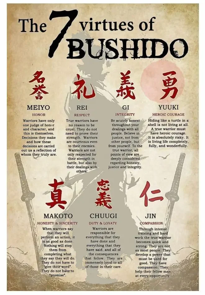 7 Virtues of Bushido Funny Poster Gift for Men Woman ，Art Picture Print Silk Poster ，Home Wall Decor