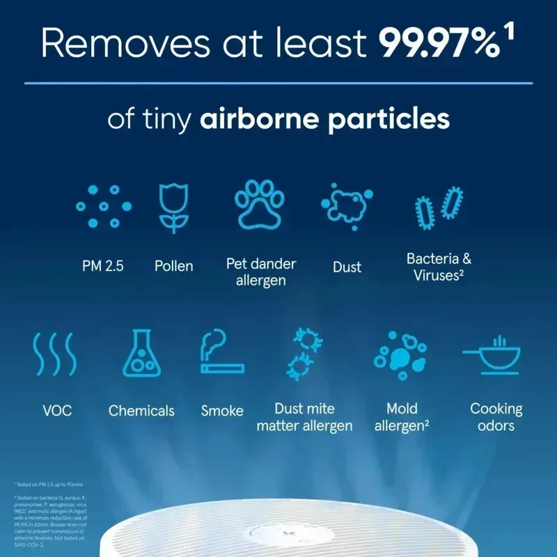 PMD4-BLUEAIR أجهزة تنقية الهواء المنزلية HEPASilent الذكية، لحساسية الحيوانات الأليفة، منقي الهواء الفيروسية، قالب الغبار الدخان المطبخ، 311i ماكس،