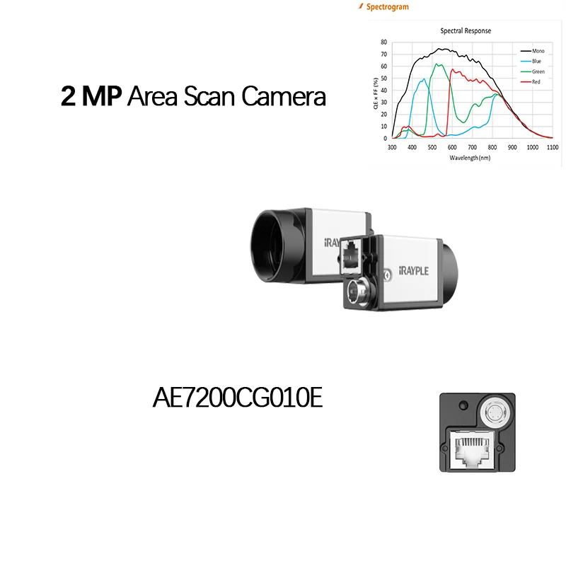 

AE7200CG010E ，irayple 2.0MP Industrial Camera