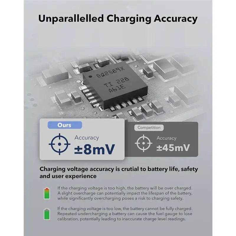 Ingenious-For Insta 360 X5 Battery - Dual Fast Charging Case(27W), Intelligent Two-Way Hub For X5
