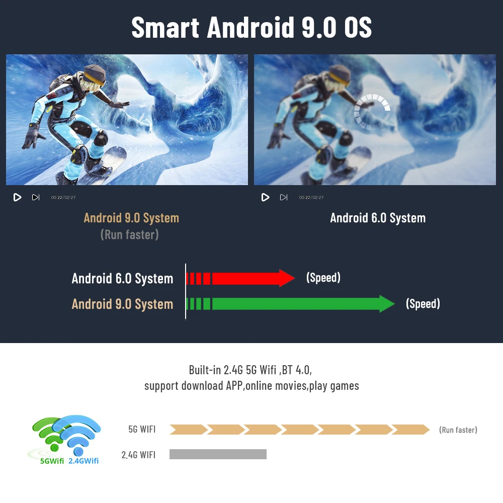 ThundeaL TDA6 Full HD Projektor 1080P 2K 4K Video Heimkino Autofokus 5G WLAN Android Projektor TDA6W 3D Tragbarer Beamer – Detail 14
