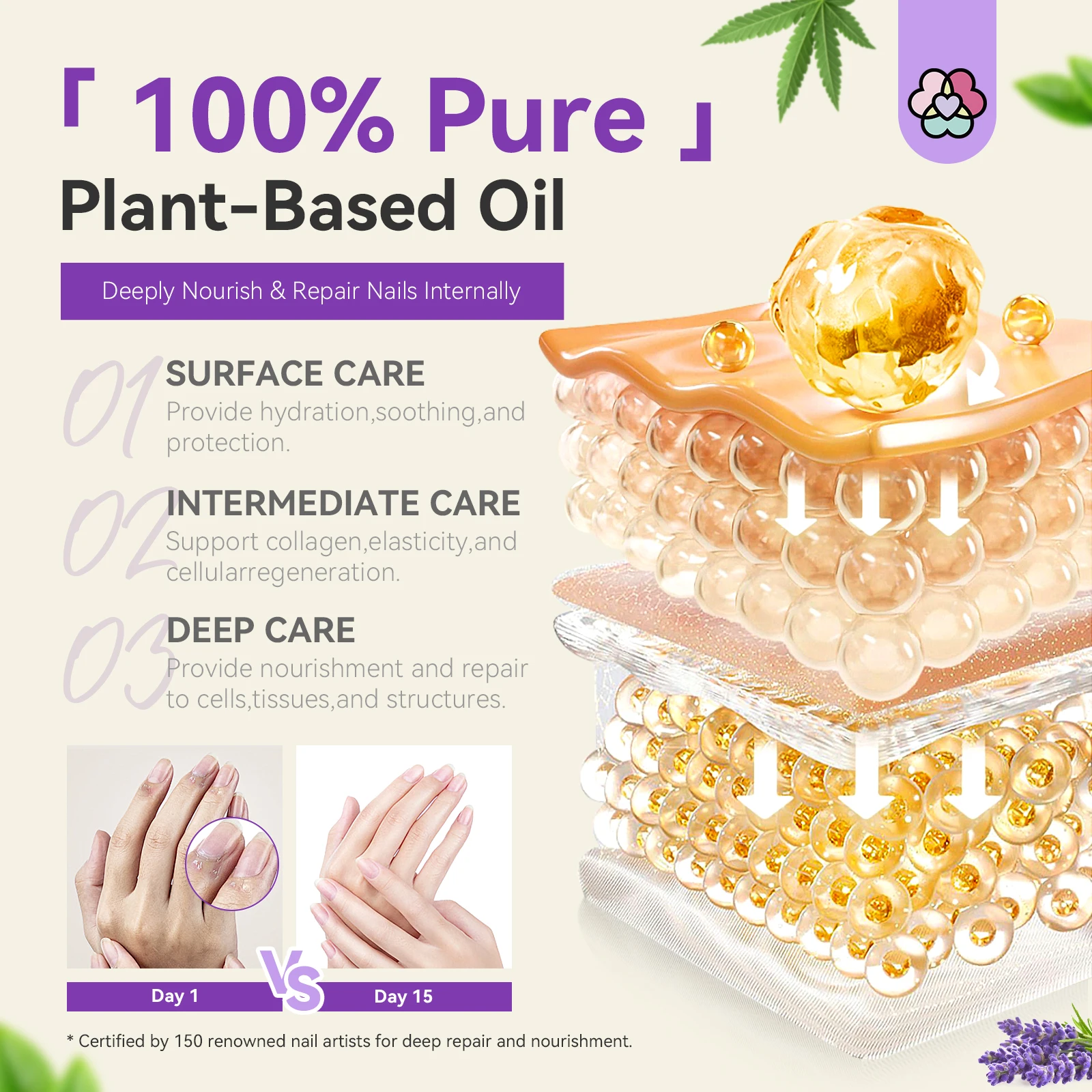 سافيلاند زيت طبيعي للبشرة قوة نمو الأظافر زيت معطر متعدد الأغراض للعناية بالبشرة الروائح مجموعة هدايا عيد الميلاد