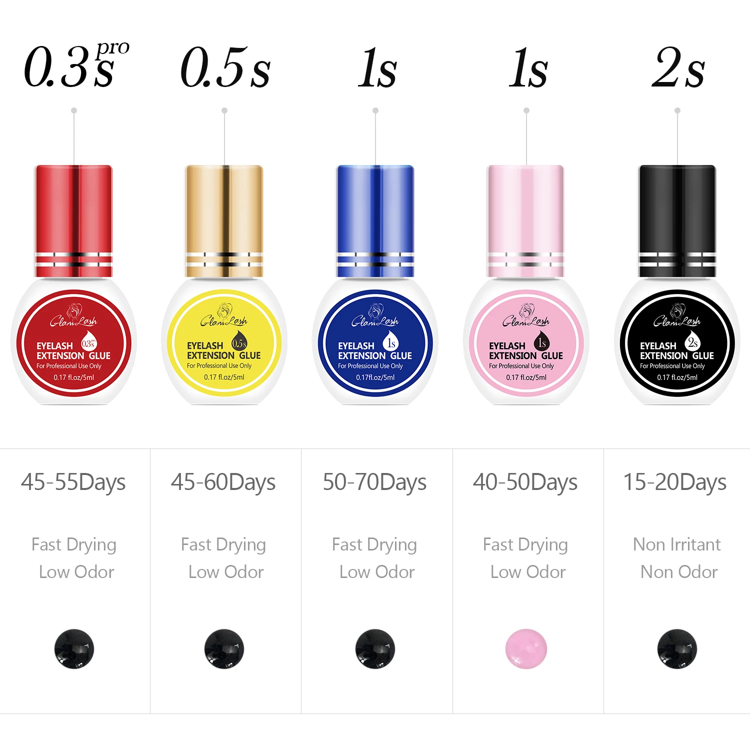 GLAMLASH Pegamento para extensión de pestañas, pestañas postizas individuales, Kit adhesivo negro para uso profesional, tiempo de secado de 0,3-2 segundos