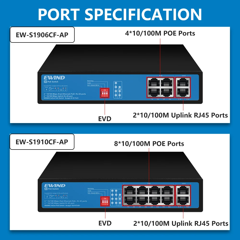 EWIND Fast POE Switch 4/8 Ports 10/100Mbps Ethernet Switch with 2 Uplink RJ45 Ports AI Smart Switch for IP Camera/Wireless AP