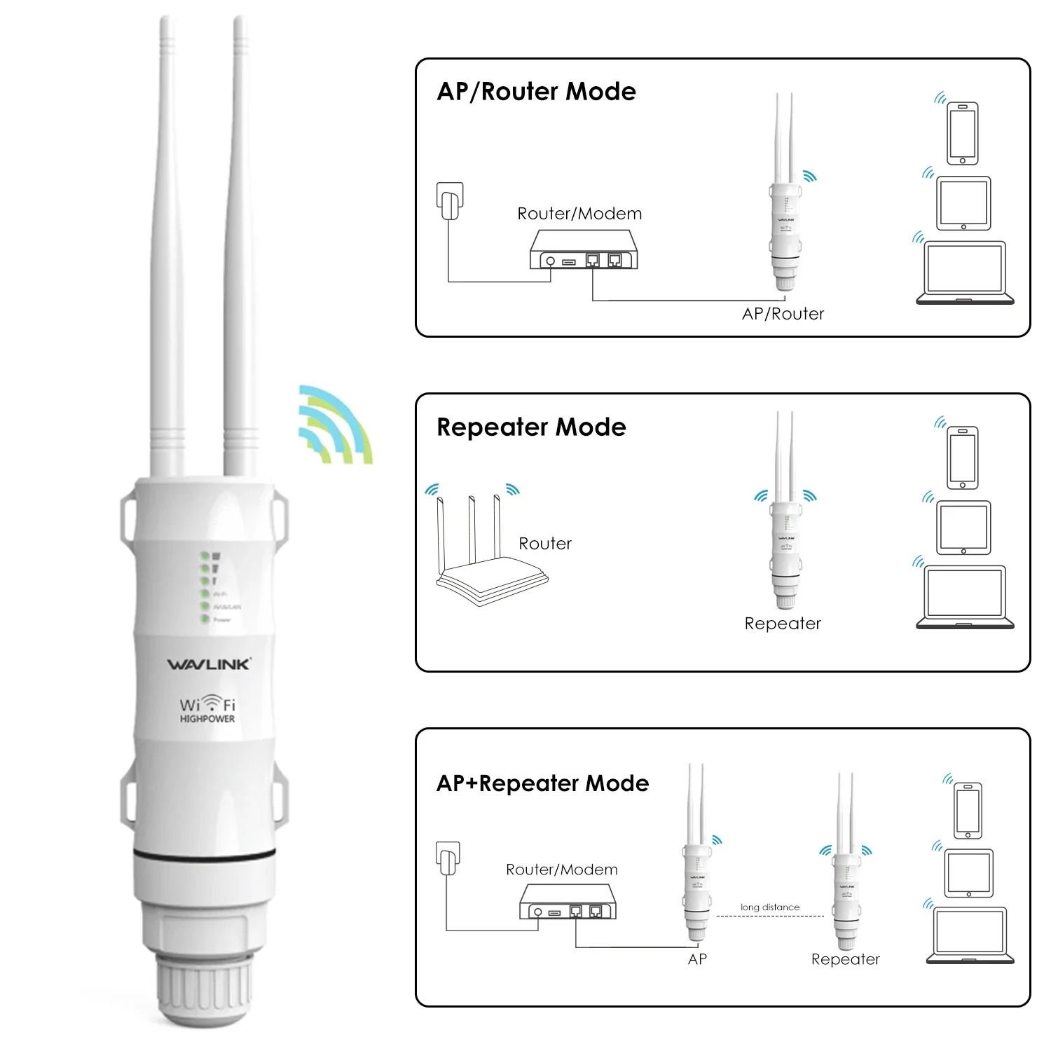 Imagem -02 - Wavlink-intempéries ao ar Livre sem Fio Roteador Wifi Repetidor ap Roteador Extensor Impulsionador de Sinal Longo Alcance 5g 2.4g Ac600