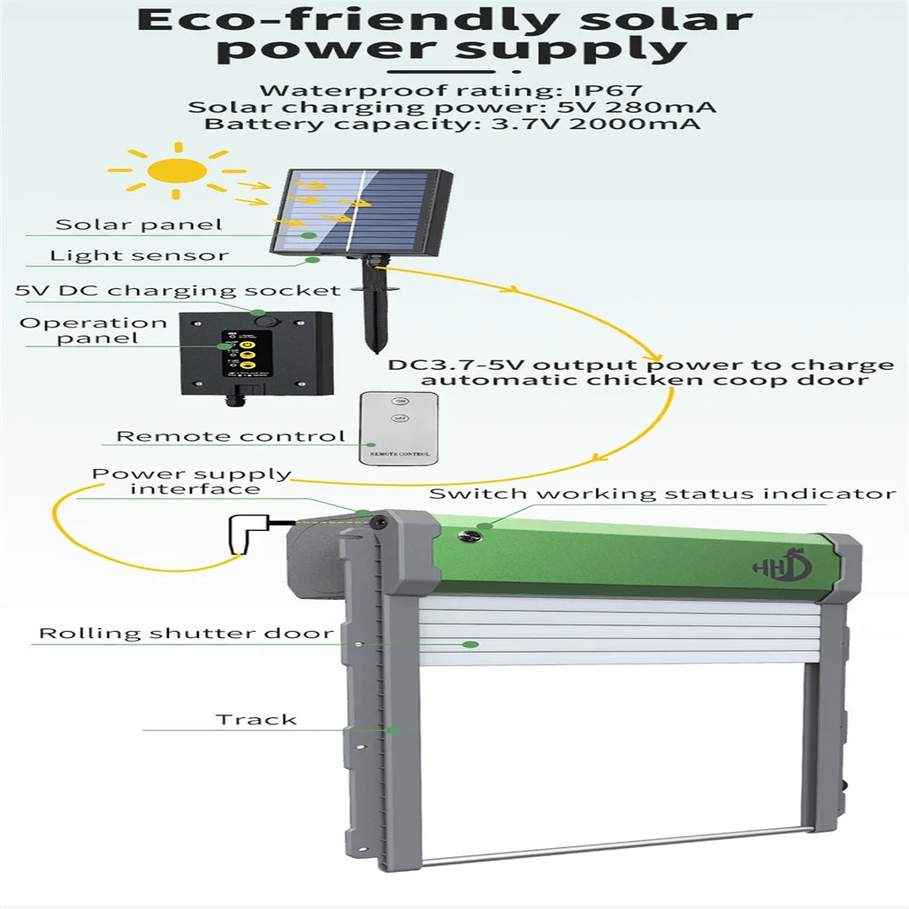 Imagem -03 - Solar Powered Chicken Door para Coop Door Sincronismo Fotoelétrico Controle Remoto Gaiolas Inteligentes Animais Automatic Roll Gate