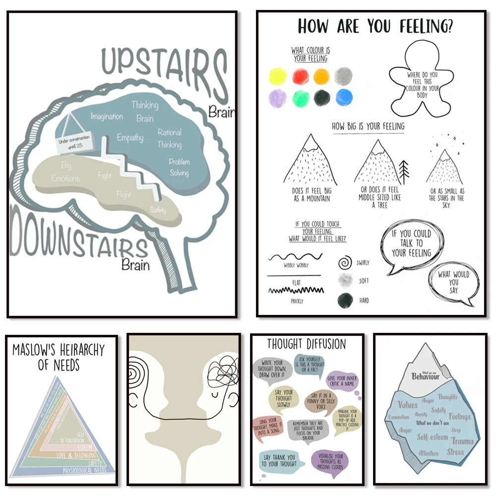 Mind Diffusion, Decoupling Skills, Maslow's Hierarchy of Needs, Acceptance and Commitment Therapy, Psychological Health Poster
