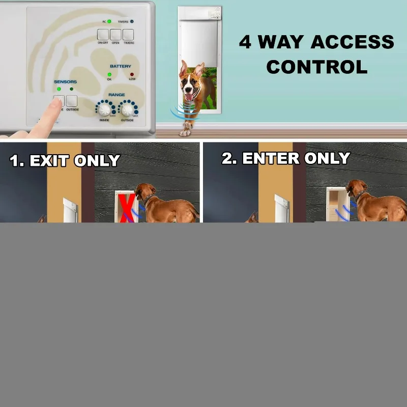 

Door Dog Entry/Exit Medium Wall Mount Fully Automatic Safe Retraction System Fast Mute White Anti-lock Brake System Material Pet