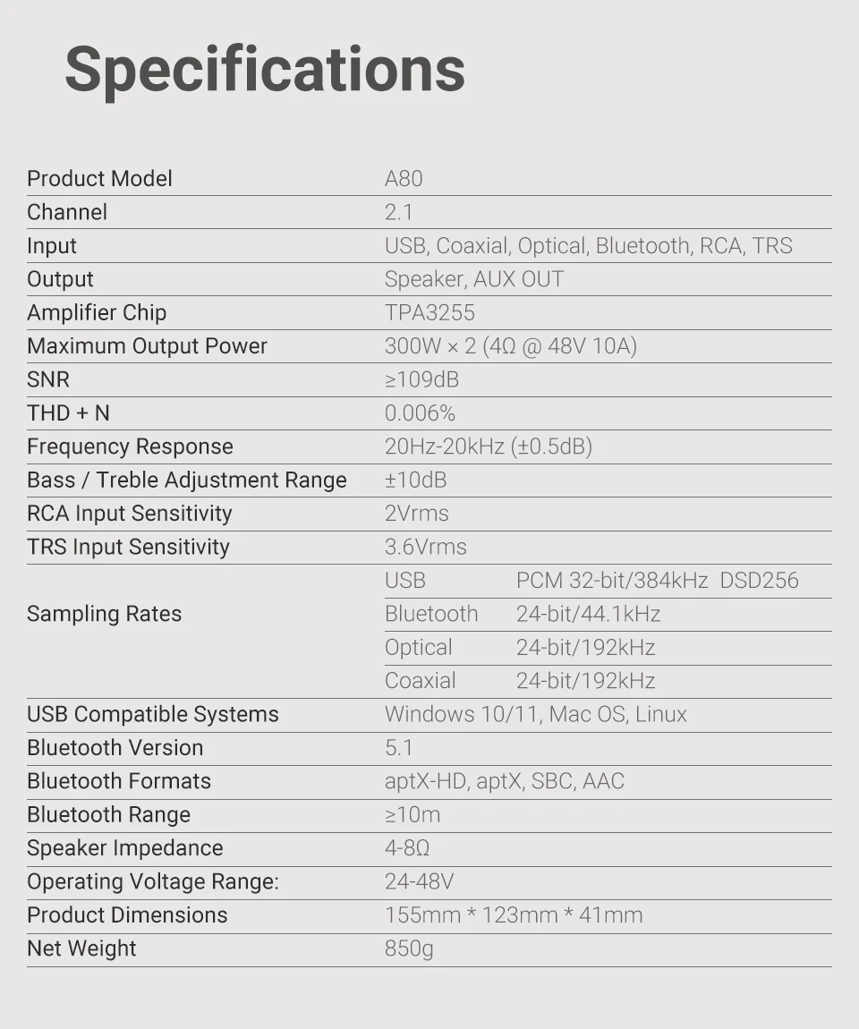 AIYIMA Audio Update A80 TPA3255 Bluetooth DAC Stereo PFFB Leistungsverstärker 300Wx2 Klasse D 2.0 Hi-Res Digitalverstärker mit TRS OPT USB – Detail 17