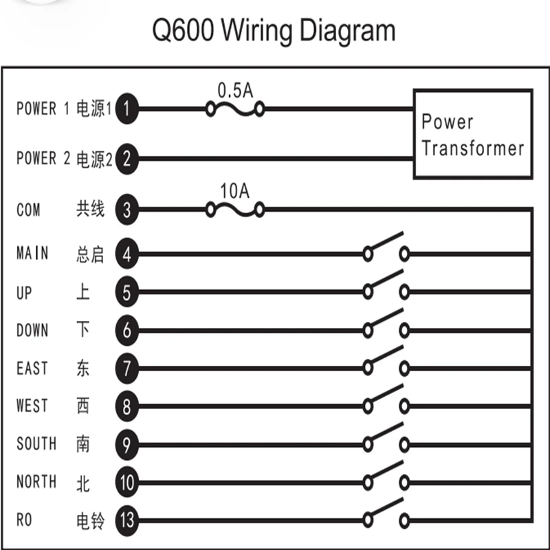 Q600 LCC 6 Key Wireless Universal Remote Control Waterproof for Industrial Radio Hoist Crane and Overhead Crane Q600 LCC 6 Key