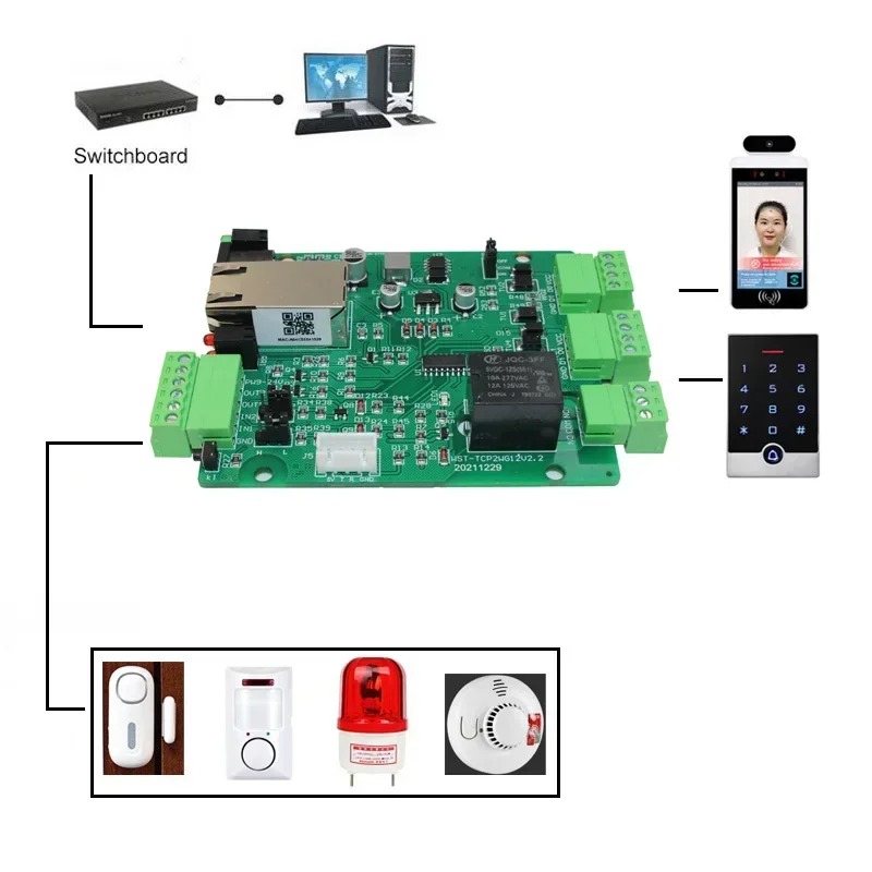 Hot sale ! TCP/IP to  2 channel Wiegand 1 relay output controller with 2 inputs  TCP/IP single door access controller board