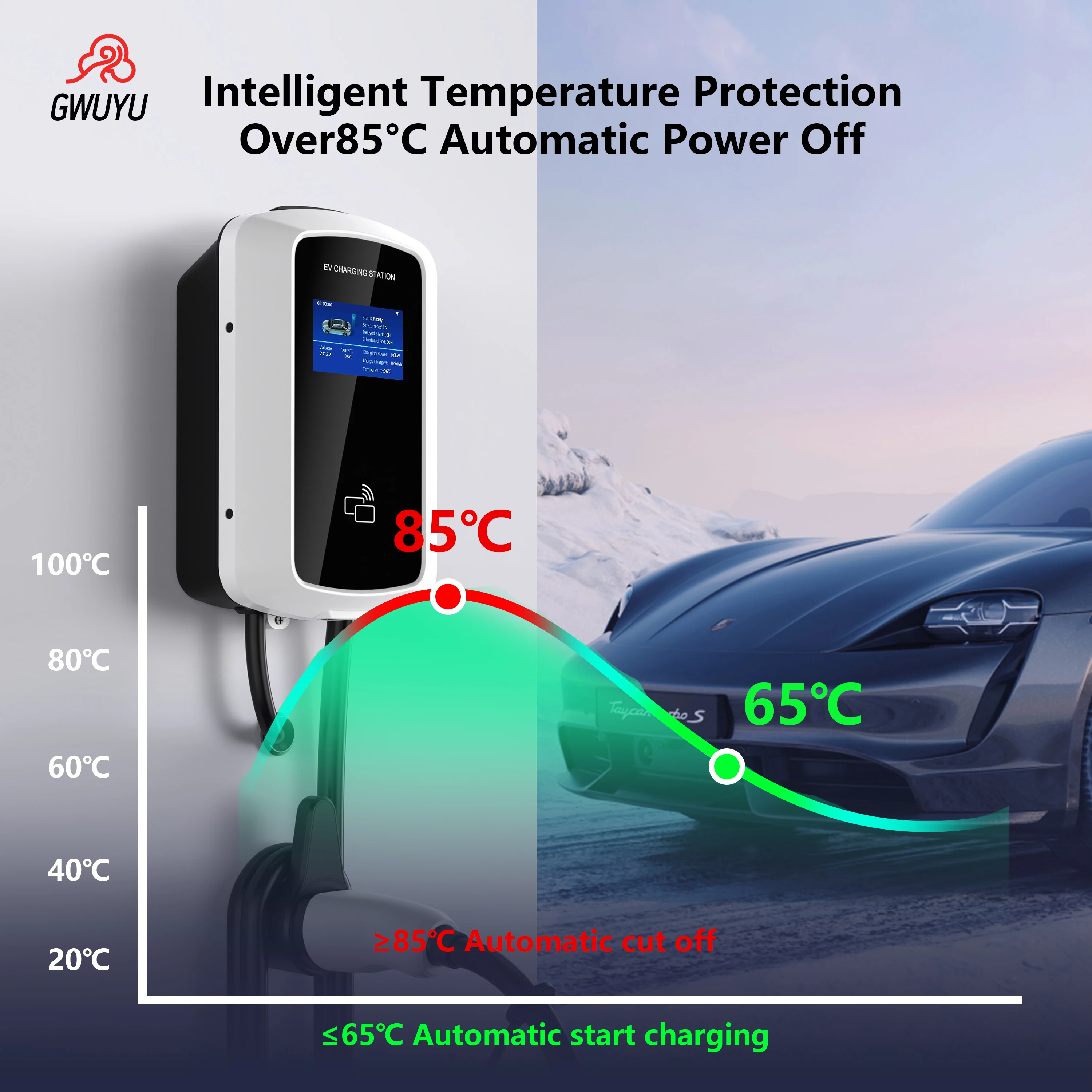 GWUYU JZ22 Estación de carga inteligente para vehículos eléctricos EV 22KW 32A cargador de coche trifásico tipo 2 carga rápida 5m Wallbox RFID