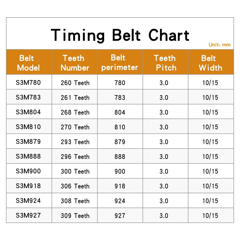 S3M Timing Belt 780/783/804/810/879/888/900/918/924/927 Pitch 3mm Transmission Belt Width 10/15/20/25/30mm For 3M Belt Pulley