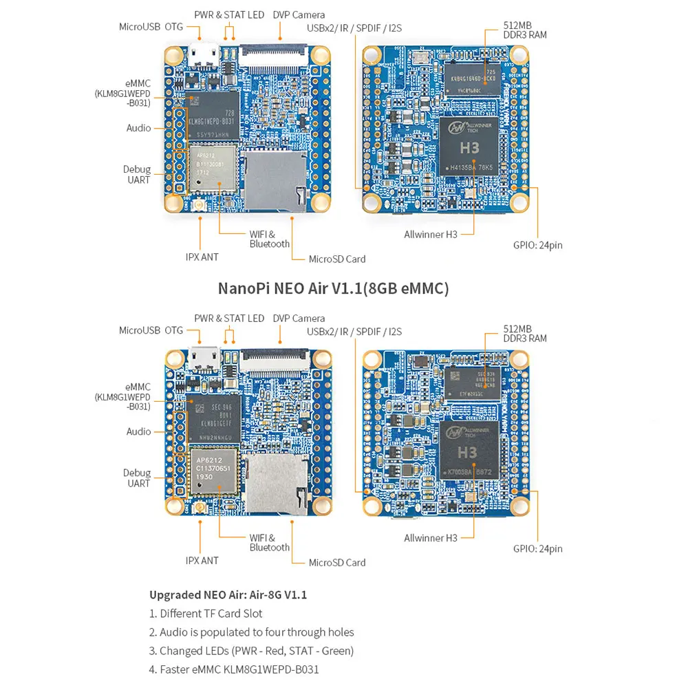 NanoPi NEO Air 512MB RAM WIFI&Bluetooth,8GB/32GB eMMC Allwinner H3 Quad-core Cortex-A7