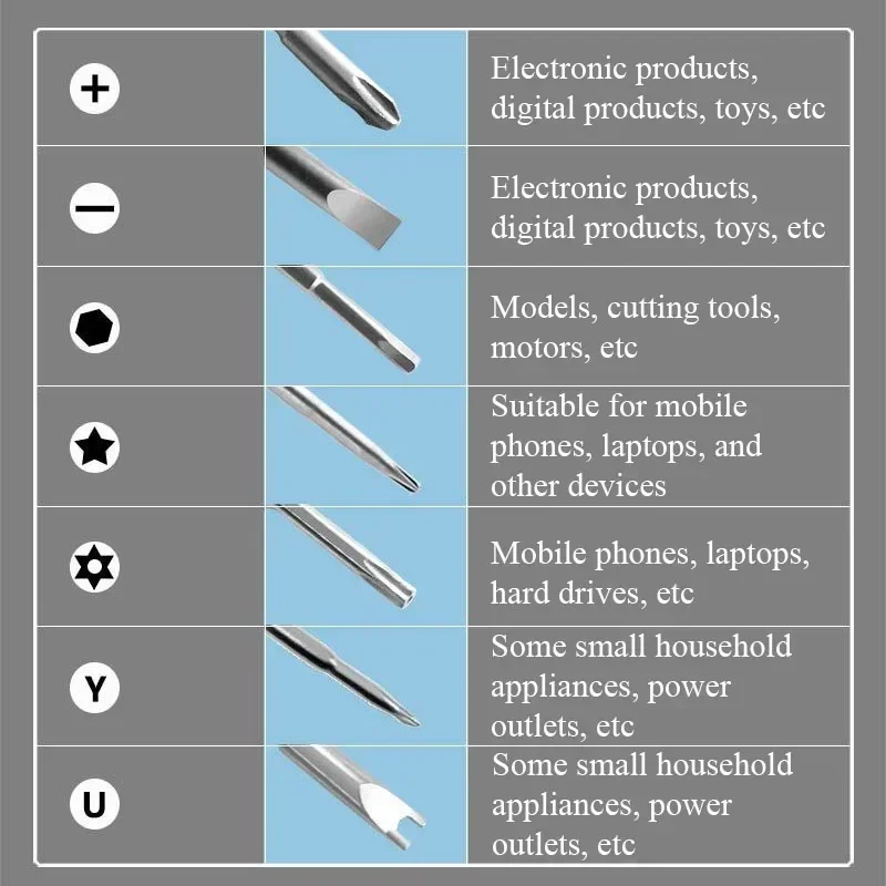 FUTE Precision Screwdriver Combination 115 in 1 Set Magnetic Mini Screw Nuts Bits Multifunction Household Repair Tools Kit