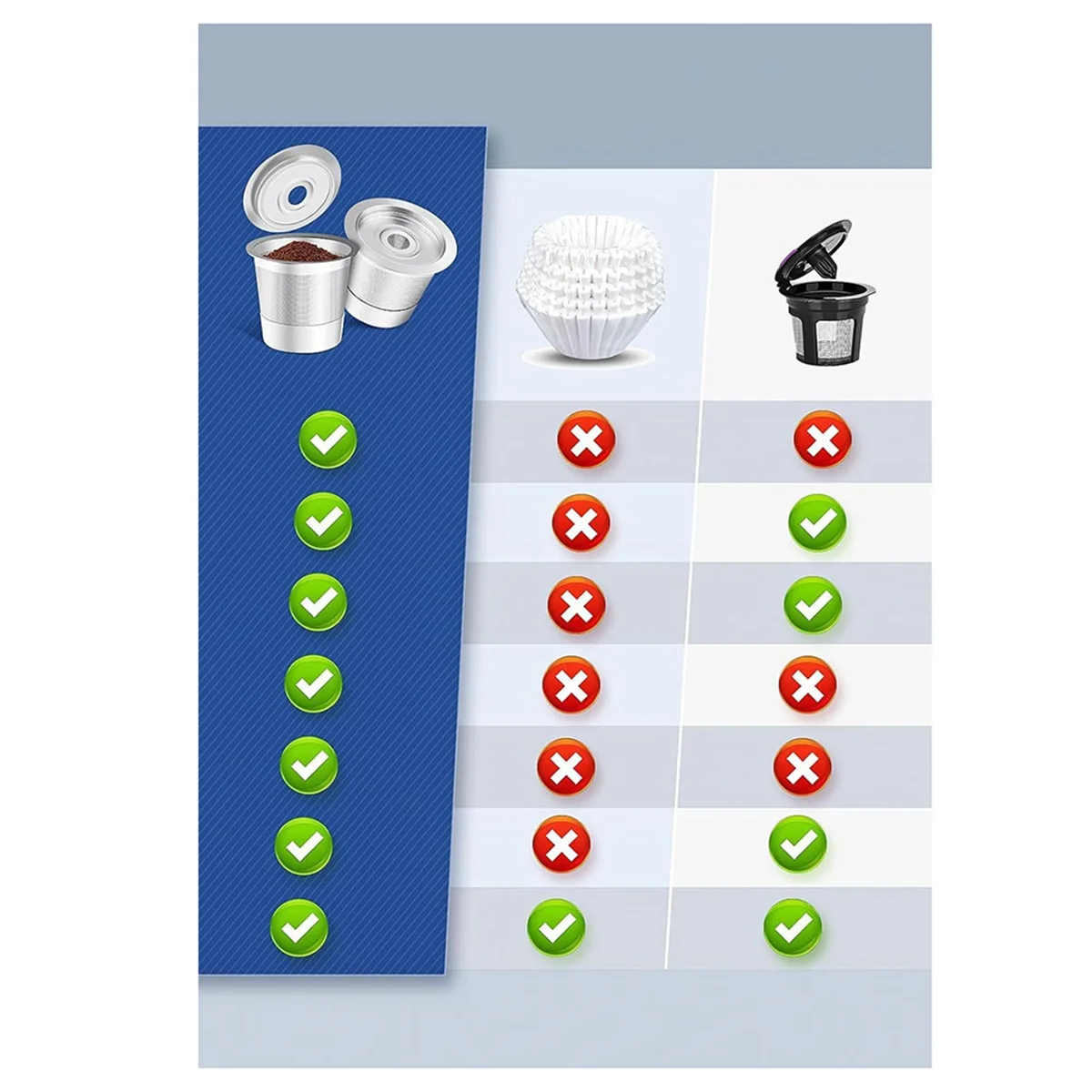 2025+ Reusable Coffee Pod for ,Stainless Steel Refillable Coffee Pod,Coffee Filter for Refilling Capsules Pods