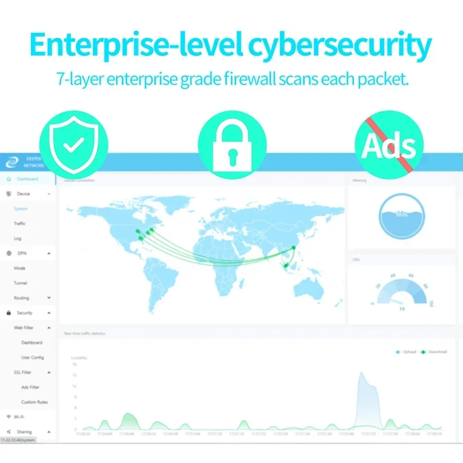 توصيل أعمق لتعدين العملات المعدنية الذكية VPN/DPN راوتر web3.0 عامل منجم أجهزة VPN المتحرفة Globla مفتاح تلقائي غير محدود IP