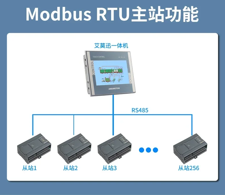 Imagem -06 - Amsamotion Hmi Plc All-in-one Machine Amx-fx3u Controlador Monitor Ethernet 16di 16do 4ai 2ao Tela Sensível ao Toque Cnc gx