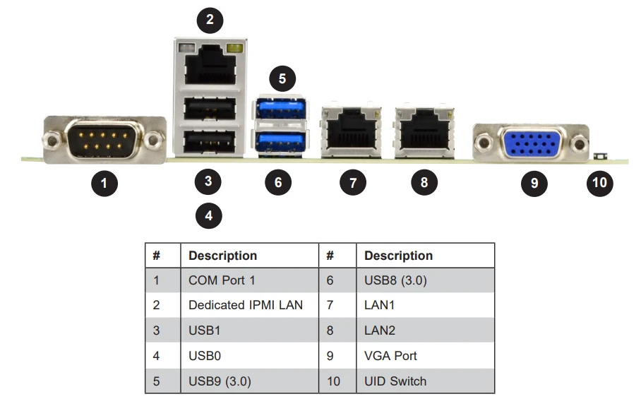 X11SPL-F Industrial Package Motherboard for Supermicro Single-channel LGA3647 Gigabit Ethernet Port M.2