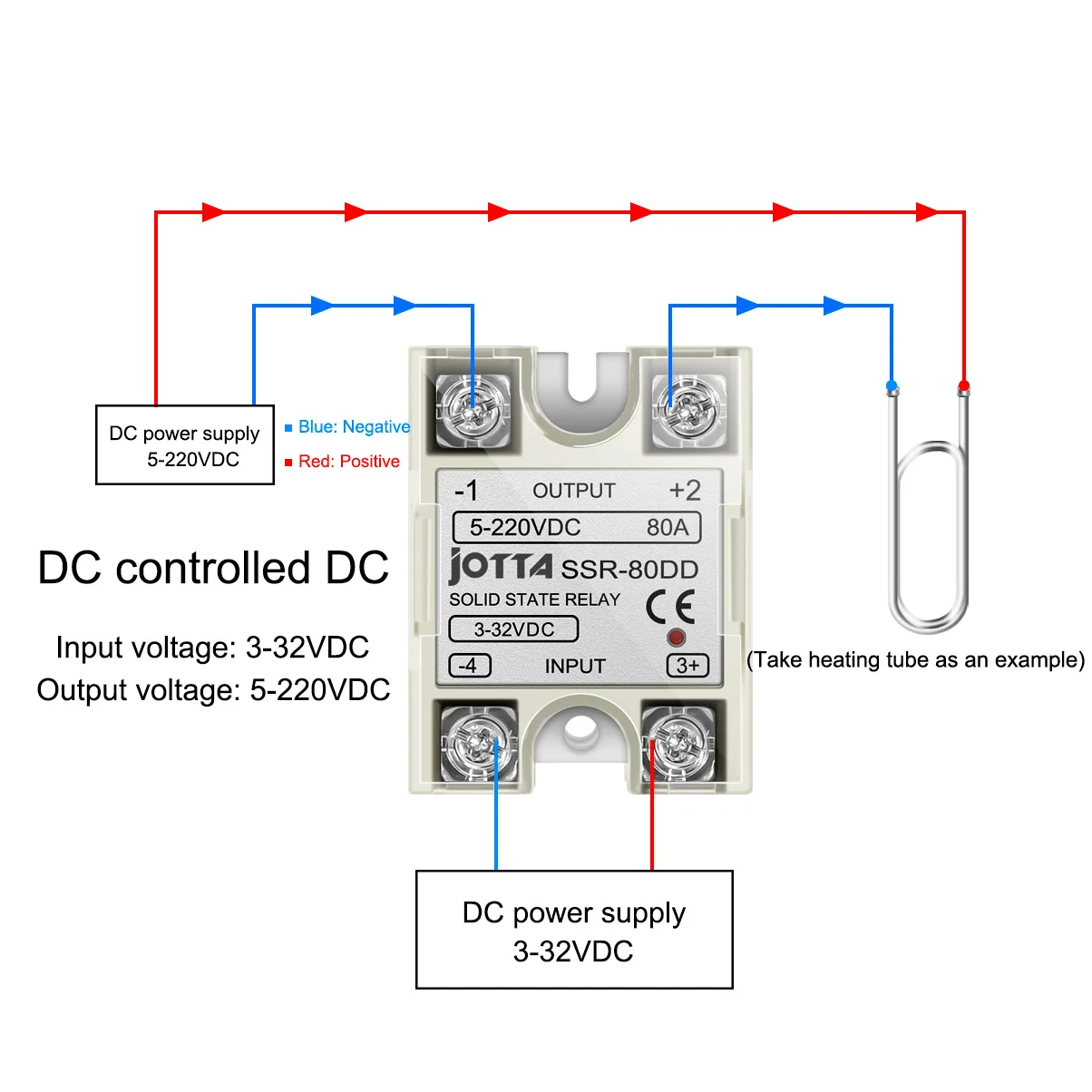 SSR-80DD DC Control DC SSR White Shell Singe Phase Solid State Relay 80A Input 3-32VDC Output 5~220VDC