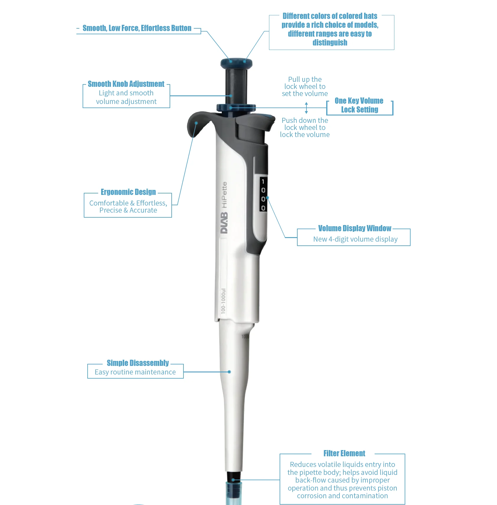 High Precision Adjustable Autoclavable  Transfer Instrument for Biological ChemicalTesting Work