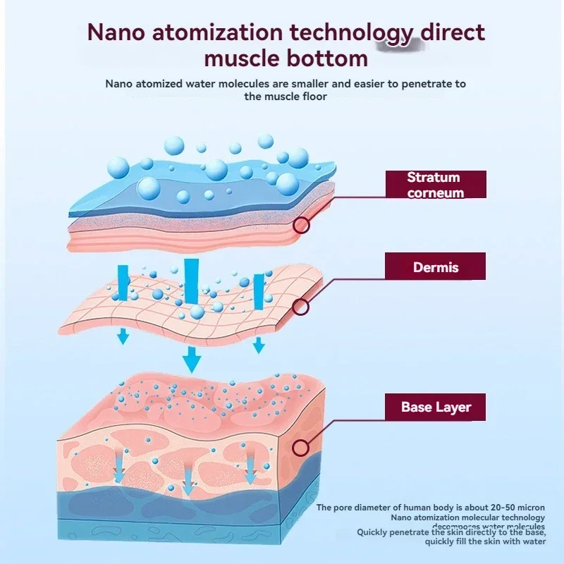 Nano spray miernik uzupełniania wody ładowanie ręczny spray do twarzy miernik pary przenośny nawilżacz do twarzy nawilżający oczy mini Difusor ml