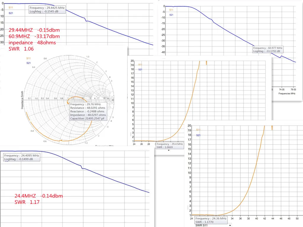 Nowy filtr dolnoprzepustowy LPF 1500W 50Ω 1.8-54MHZ obsługujący SSB CW FM do wzmacniaczy mocy HF krótkofalowych i radia