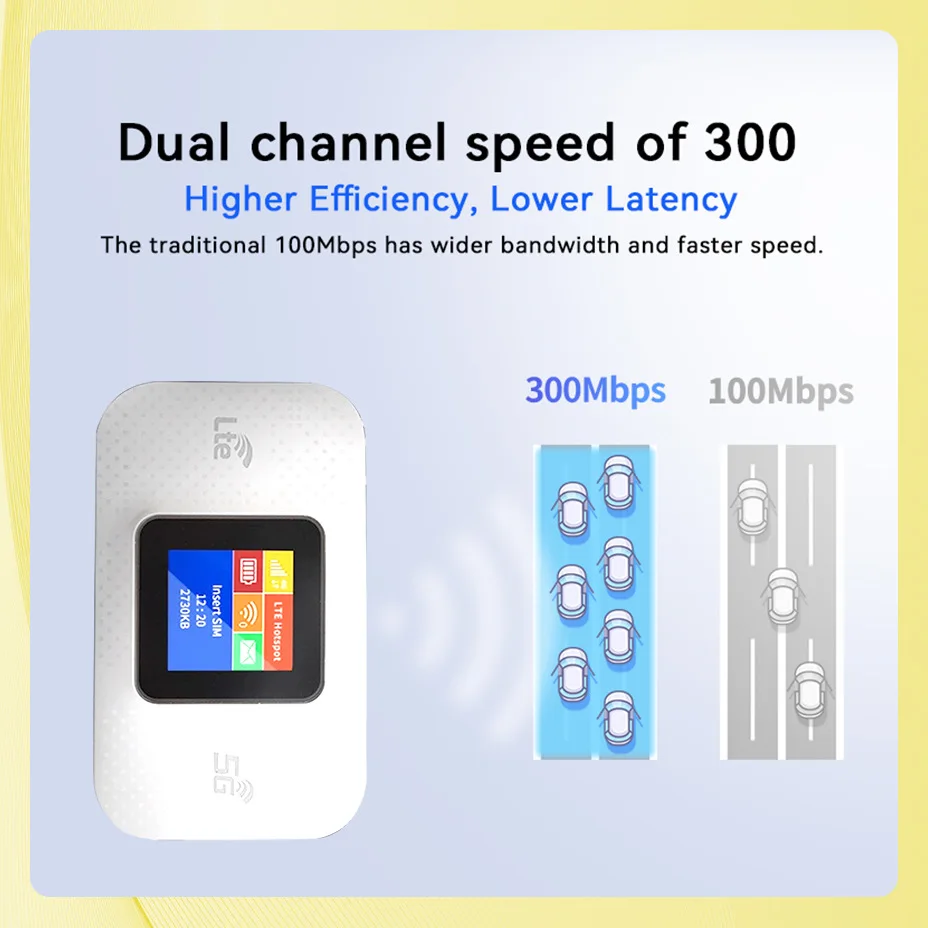 4G Card Wireless Router Outdoor Car Portable WIFI