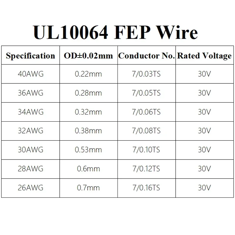 10/20/50/100/200/500m ul10064 fio ptfe 40/36/34/32awg pep solda de plástico cabo de cobre de alta condutividade fios finos micro litz