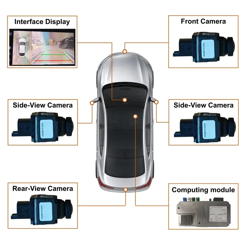 360 Panoramic Surround Area View Camera System for Karoq 2017-2025 MQB Parking Assistance Driving Safety Upgrade Retrofit Kit