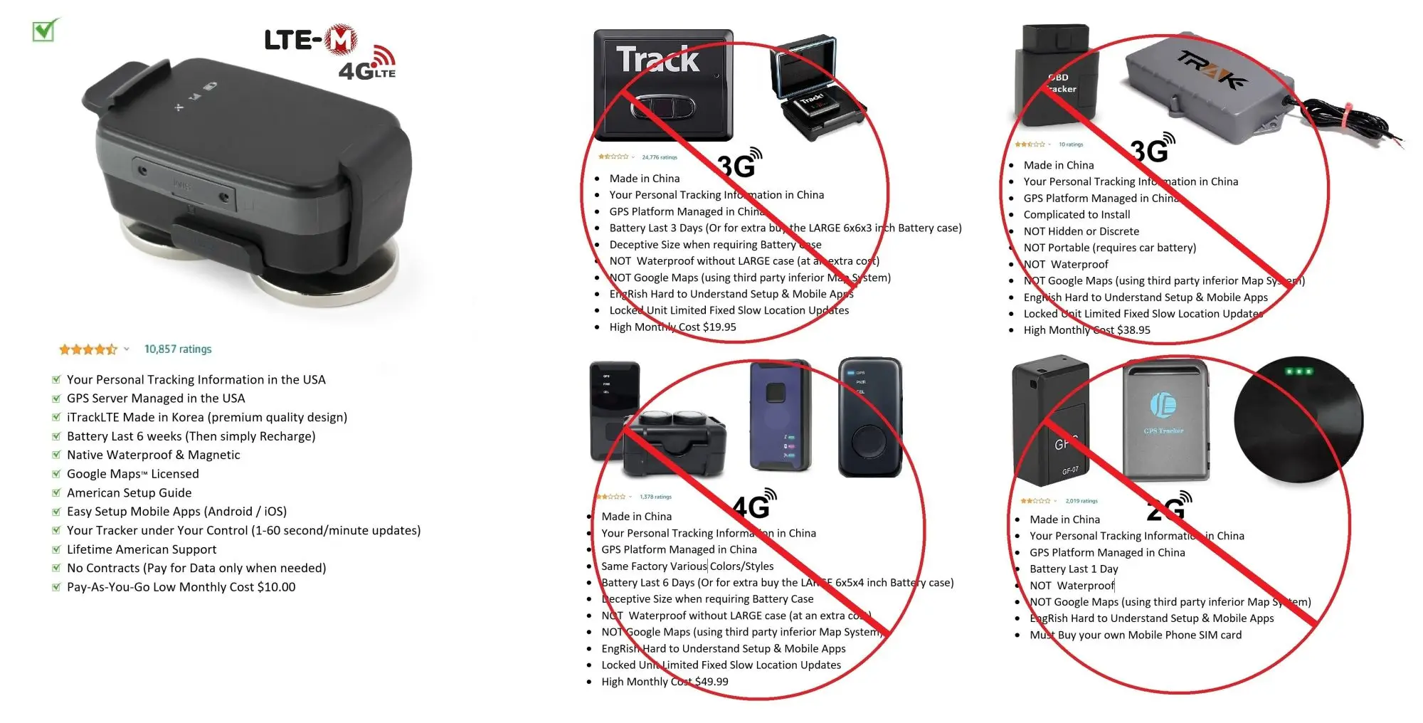 GPS Tracker Black Live Tracking System GSM for Baby Stroller