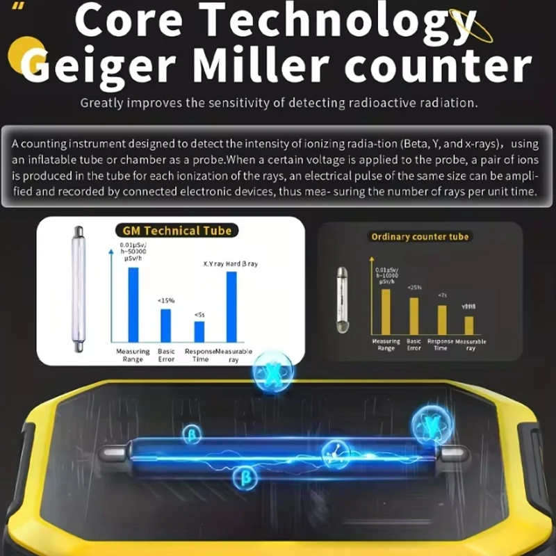 Geiger counter X-ray Γ-ray Β-ray Radioactivity tester Marble detector, nuclear radiation detector Personal dosimeter