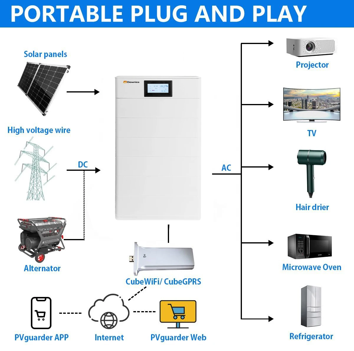 Eu Stock 6000 Cycles Solar Inverter High Voltage Battery 20kwh 30kwh Stacked 200ah Lifepo4 Battery