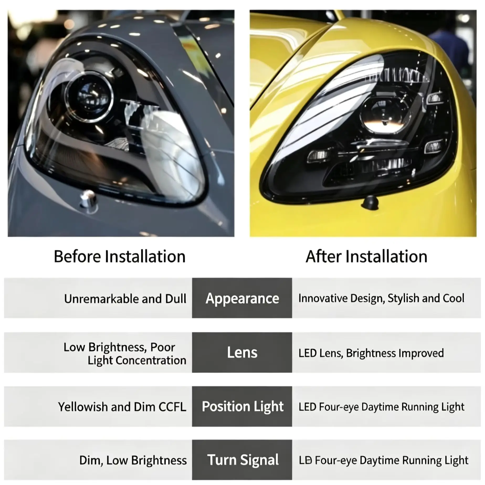718 982 2016-2023 Black Housing LED Front Lamp Xenon Upgrade Replacement Style