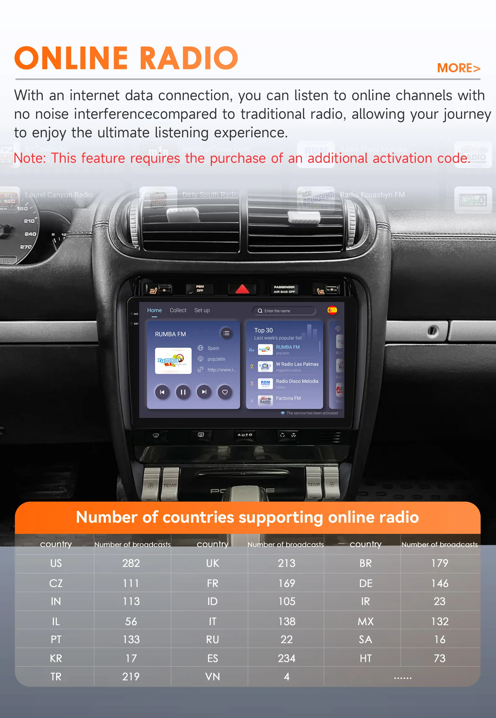 9 "2DIN Carplay Android 14 Autoradio für Porsche Cayenne 2002-2010 Auto multimedia-player GPS Stereo 360 Kamera Intelligente Bildschirm – Detail 29