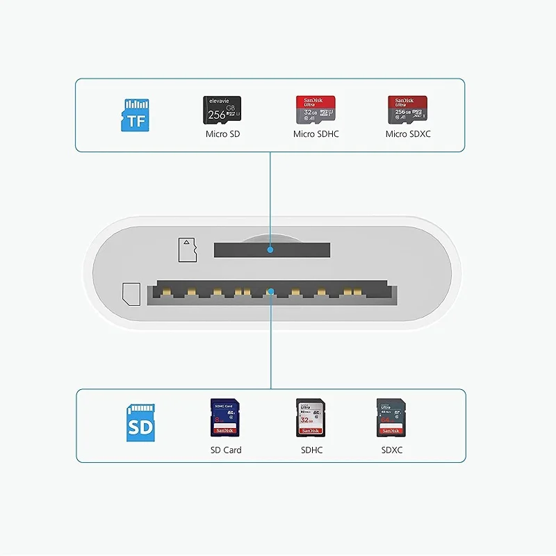 SD Card Reader for iPhone iPad TF/SD Dual Card Slot Type C Memory Card Reader Lightning to SD Card Reader Adapter Camera Viewer