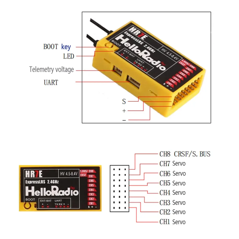 HelloRadio HR7E ELRS PWM 7CH Receiver - 2.4G for Fixed Wing Aircraft, Remote Control Drones and Model Airplanes