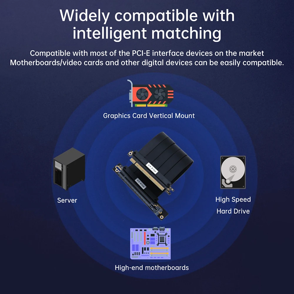 PCI-E 4.0 3.0 16X Riser Kabel 200 MM 90/180 Graden Videokaart Uitbreiding Afgeschermde Flexibele Montage GPU Verlengkabel Koord